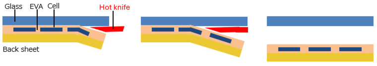 hot knife separation method