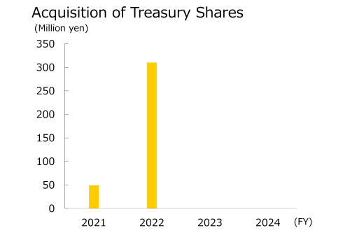 nas acquisition e2024